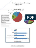 Demographic Information For Cooper