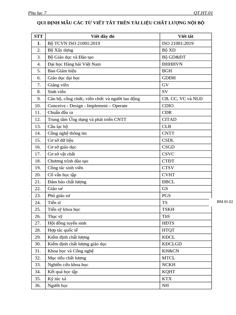 Phu Luc 7 - Quy Dinh Cac Tu Viet Tat | PDF