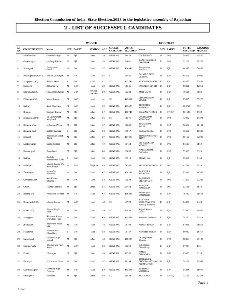 list-of-successful-candidates-pdf