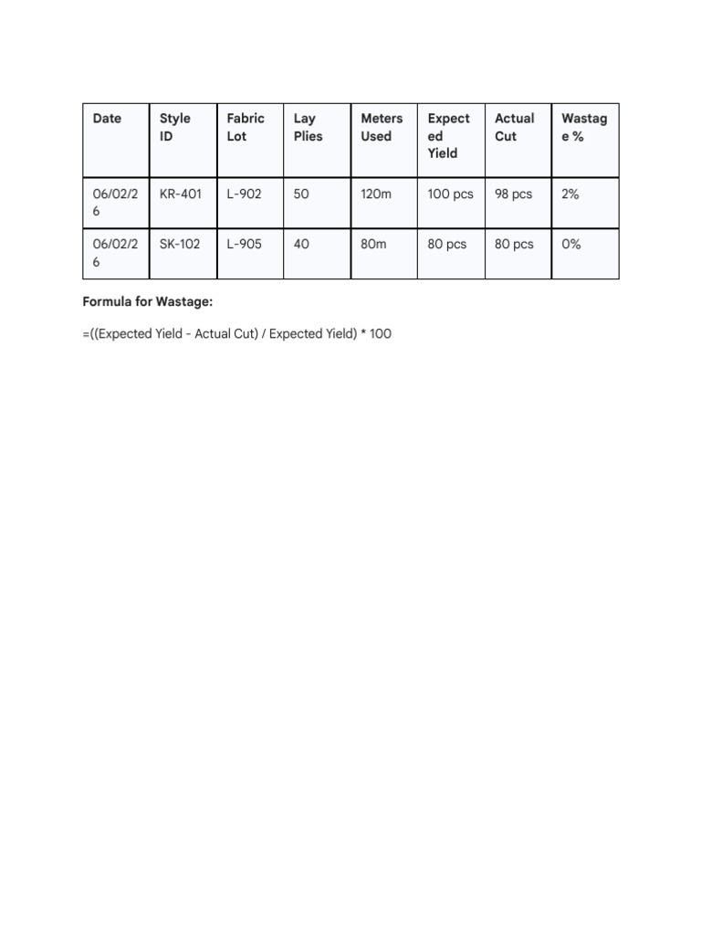 Sheet 4 - Cutting & CAD Log | PDF