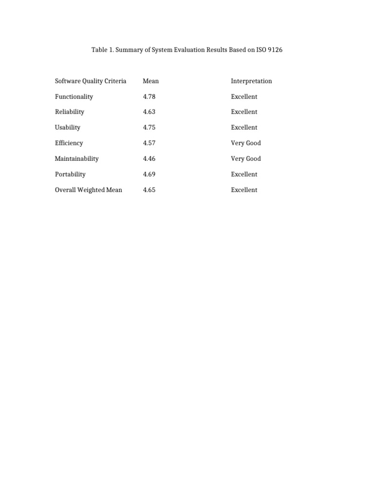 ISO 9126 System Evaluation Table | PDF