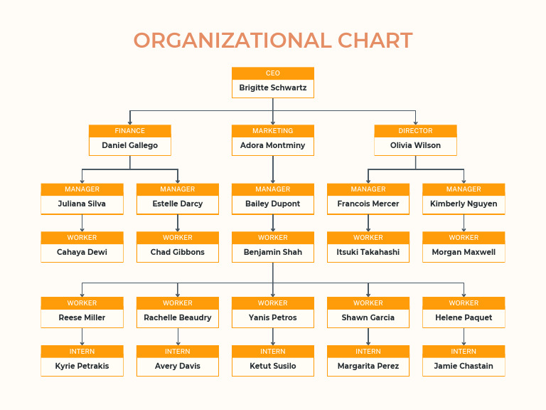 Orange Modern Organizational Chart Graph - 20260301 - 101916 - 0000 | PDF