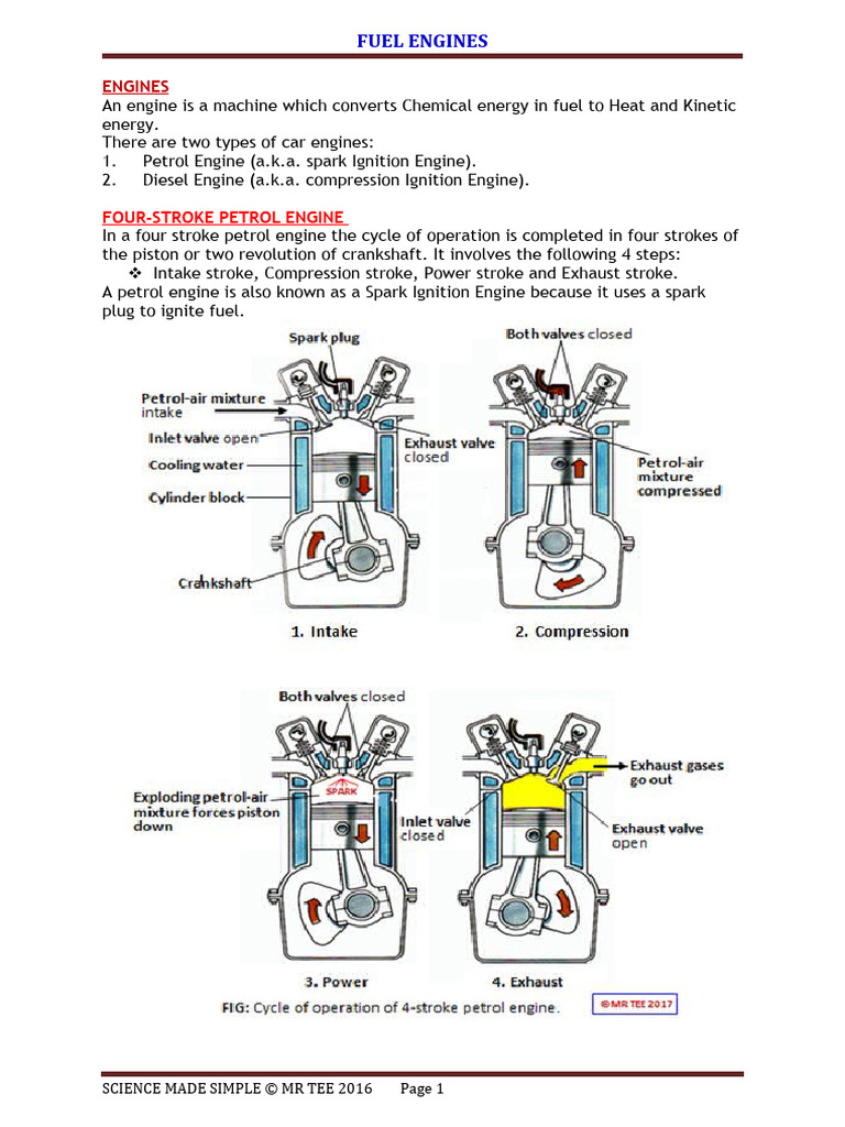 1 Four Stroke Engine My Notes | PDF | Internal Combustion Engine ...