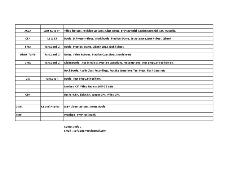 Complete Certification Material