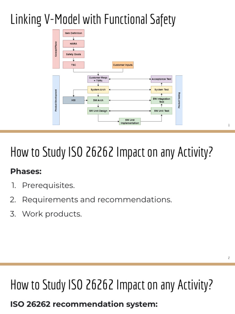 (Slides) ISO 26262 Software Impact - 2 | PDF | Integer (Computer ...