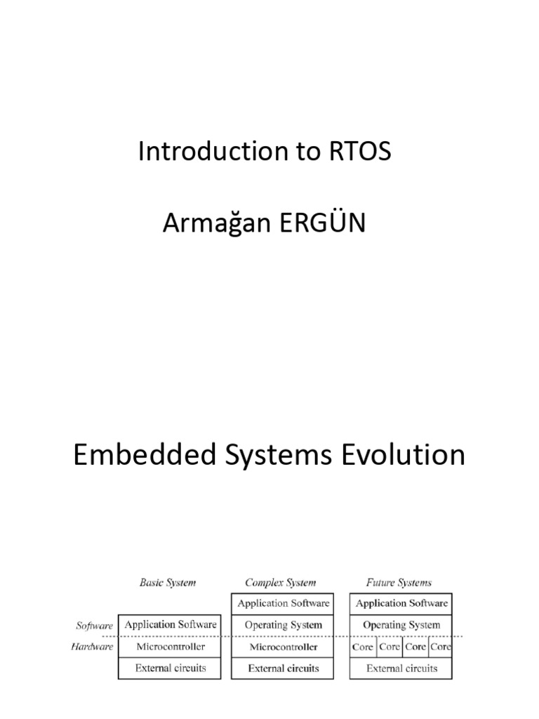 05 - Introduction To RTOS | PDF