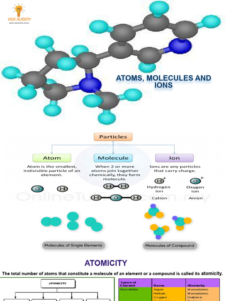 Basic Concepts in Chemistry-Atoms and Molecules | PDF | Valence ...