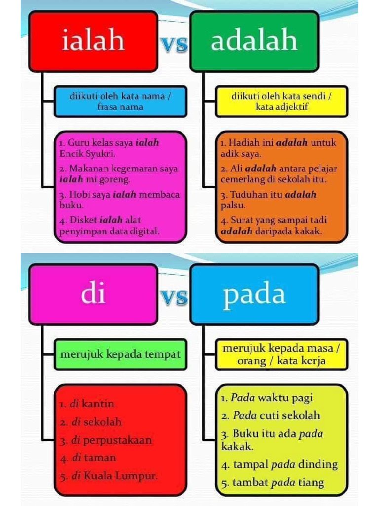 Nota Penting BM | PDF