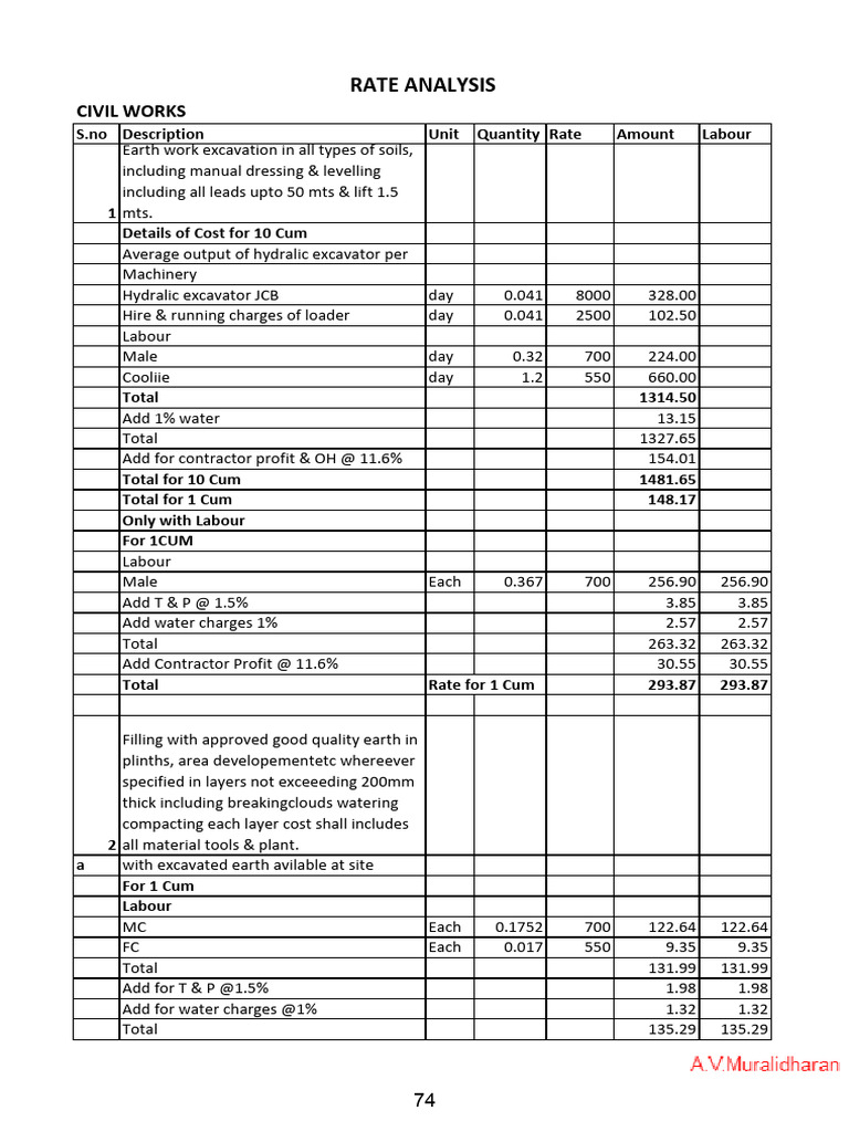 Rate Analysis | PDF | Concrete | Masonry