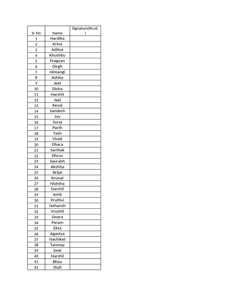 Distribution List | PDF