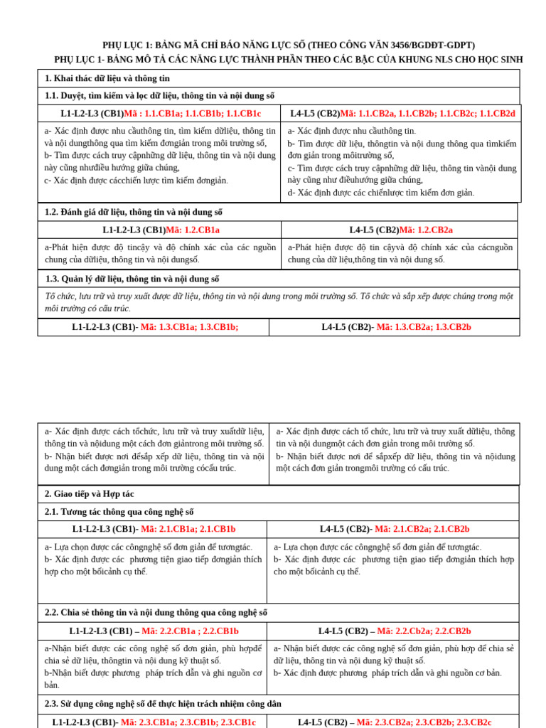 Bang Ma Chi Bao Nang Luc So 9db32 Bc4e7 | PDF