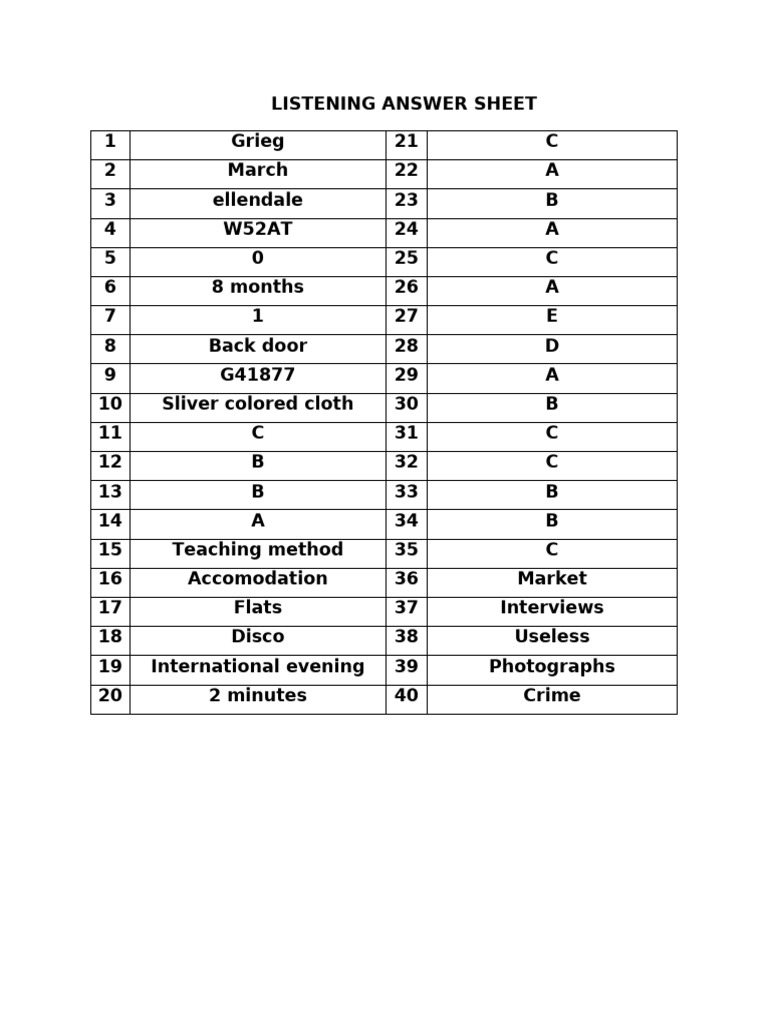 Answer Sheet | PDF