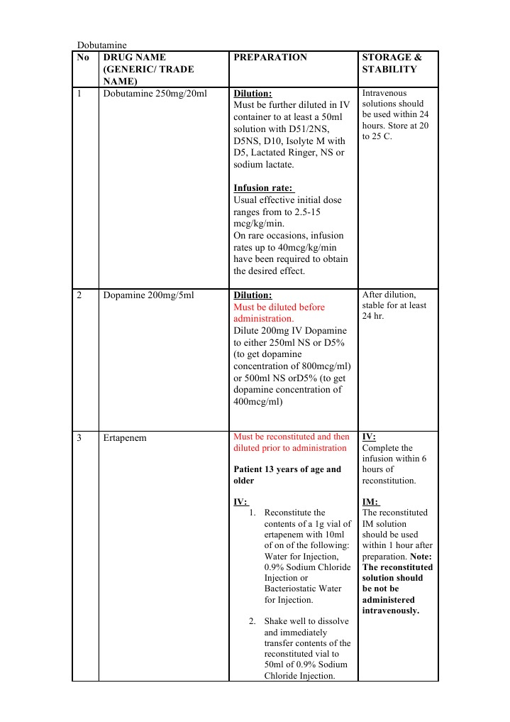 Dilution Ptc. Injection (Medicine) Intravenous Therapy