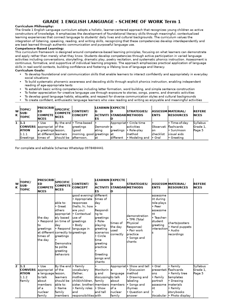 GRADE 1 English Language Schemes of Work Term 1 | PDF | Phonics | Human ...