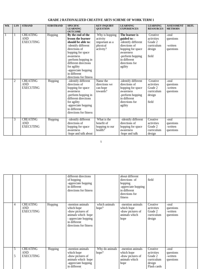 0714 074641 Grade 2 Rationalized Creative Arts Schemes of Work Term 1 ...