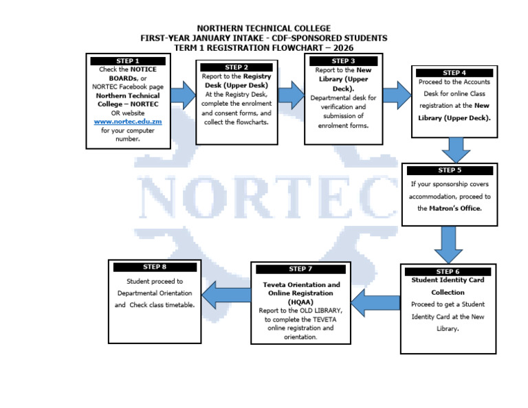2026 - First Year January Intake CDF Sponsored Students - Flow Chart ...