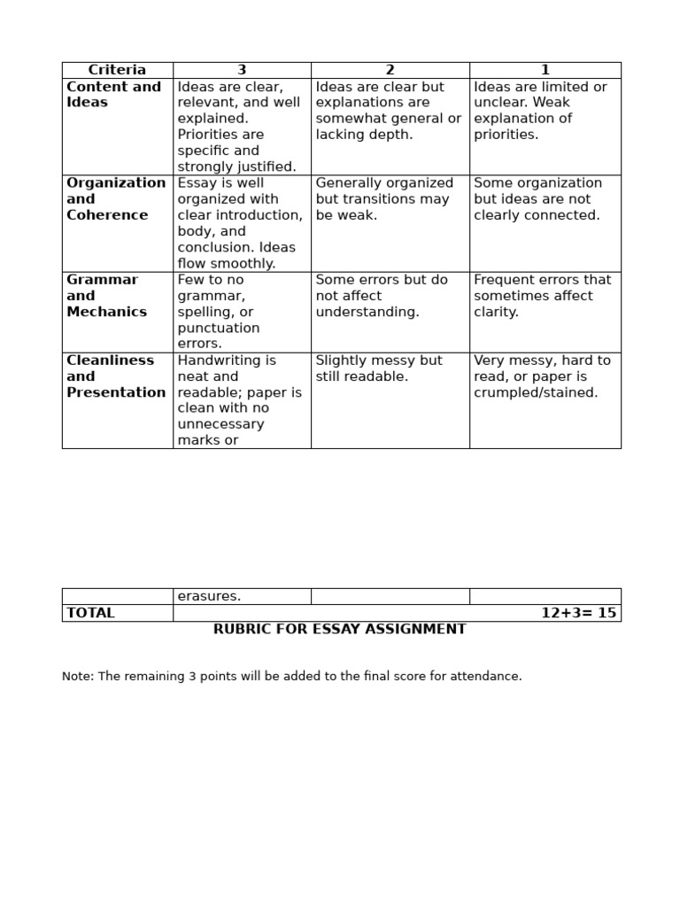 Assignment Rubric | PDF