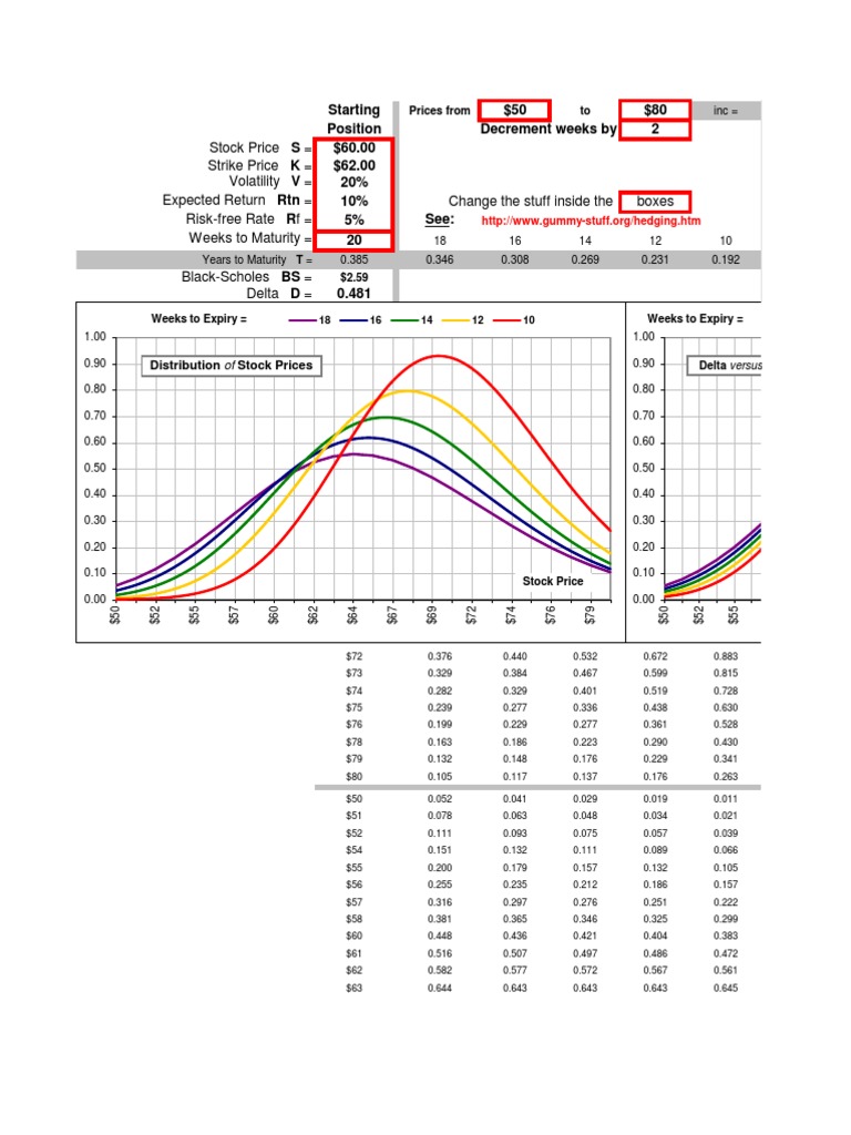 Delta Hedging Pdf Financial Economics Financial Markets
