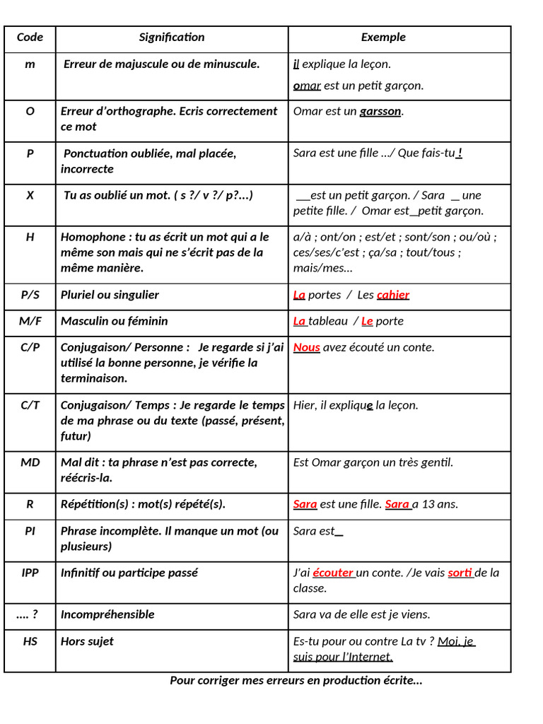 Code de Correction de La Production Écrite | PDF | Nombre grammatical ...
