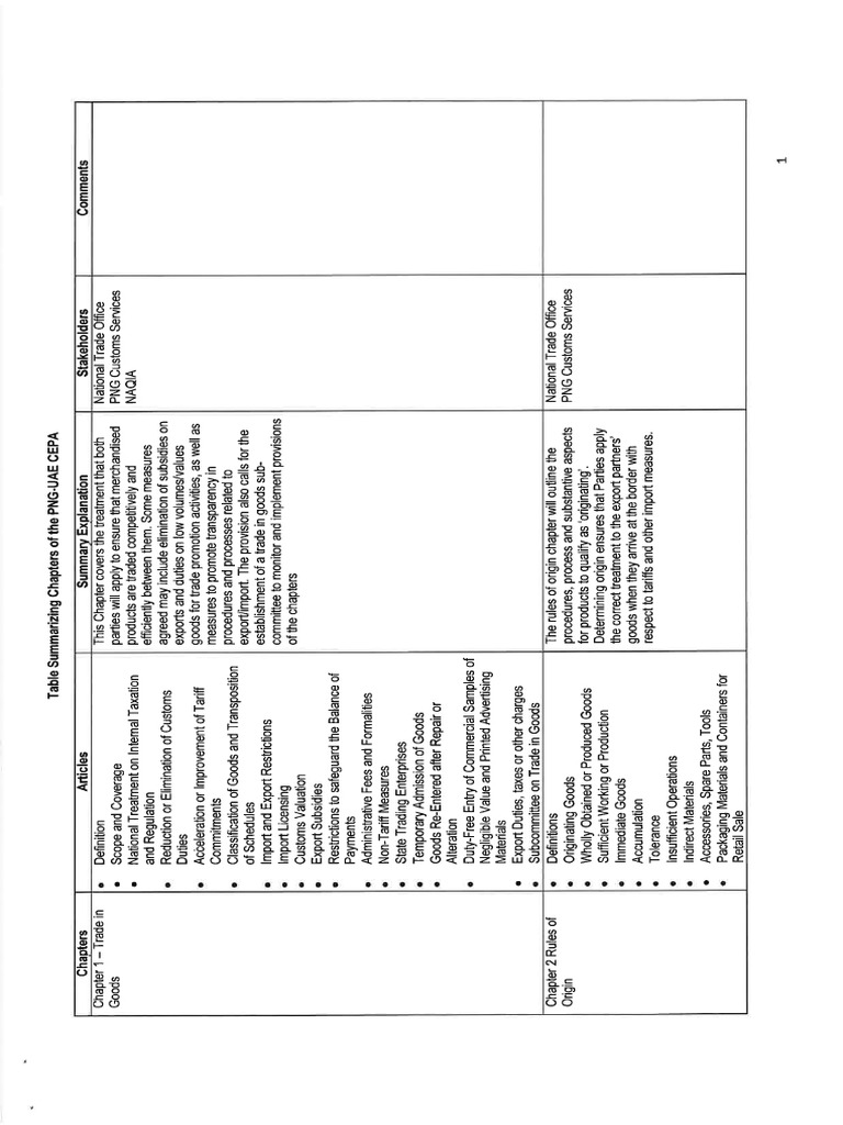 Summarizing Chapters of The PNG-UAE CEPA | PDF