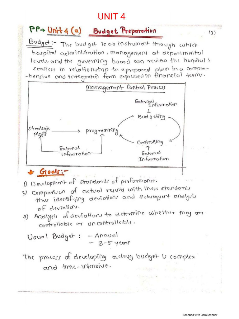 Handwritten PRP U 4 NOTES | PDF