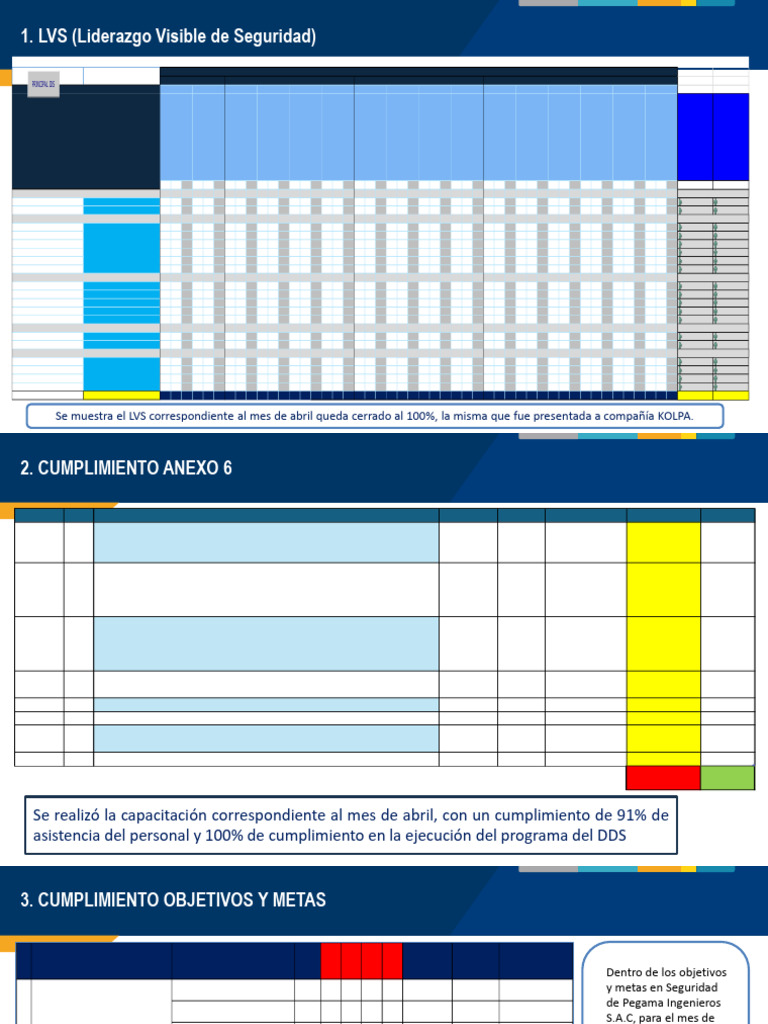 Informe Mensual Marzoabril - 2025 | PDF | Seguridad y salud ocupacional ...