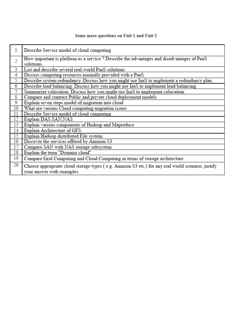 Unit 1 and Unit 2 - CC | PDF