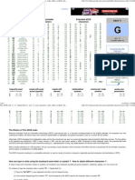 Ascii Chart