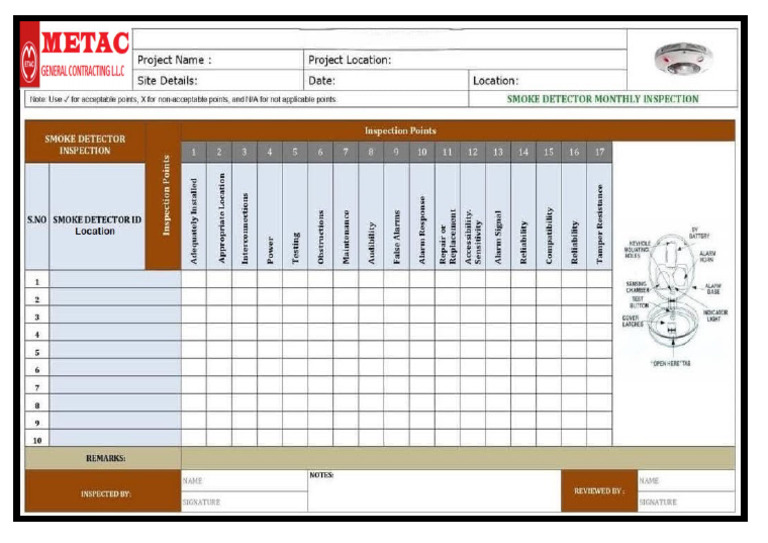 Fire Detector Checklist | PDF
