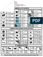 Price List CCTV