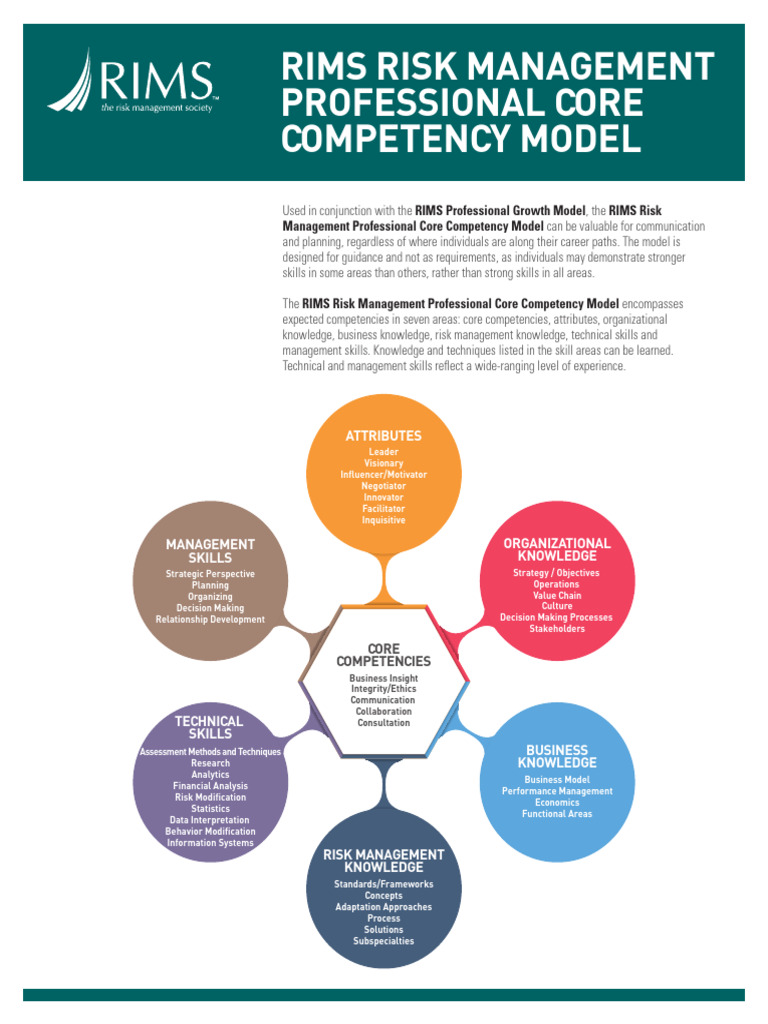 RIMS RM Core Competency Model 2017 - 462017 - 121843 | PDF | Risk ...