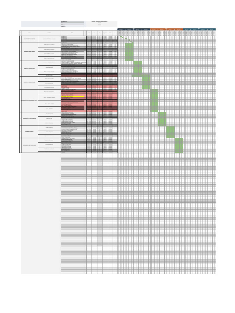 Gantt Formulacion | PDF | Informática | Tecnologías de la información