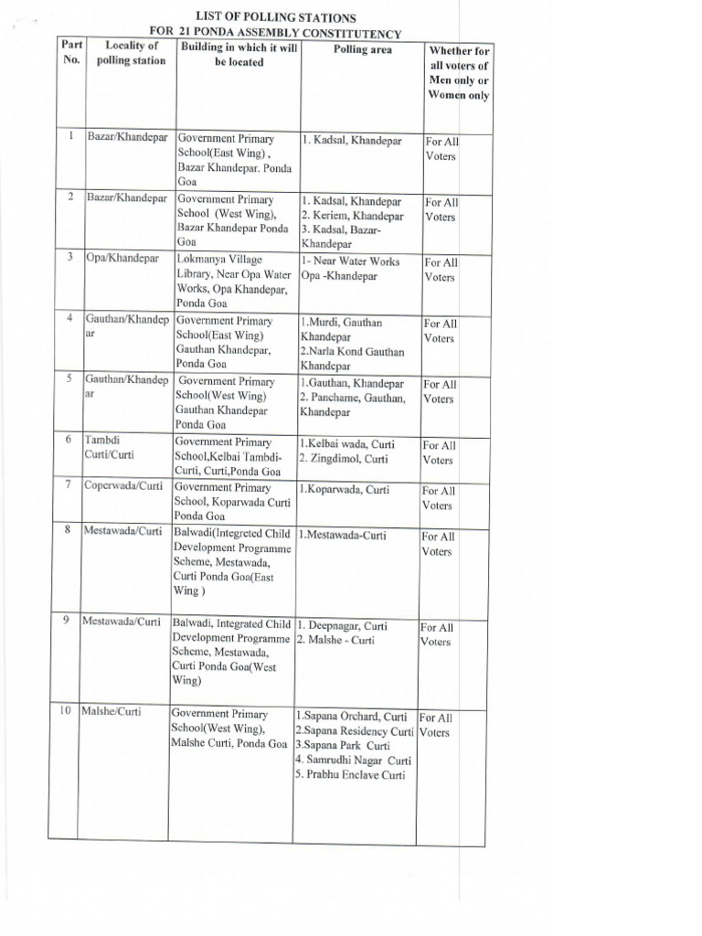 Polling Stations Ponda AC | PDF