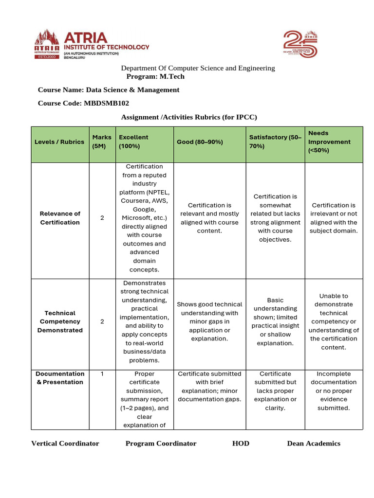 Assignment and Lab Rubrics | PDF | Science | Computing