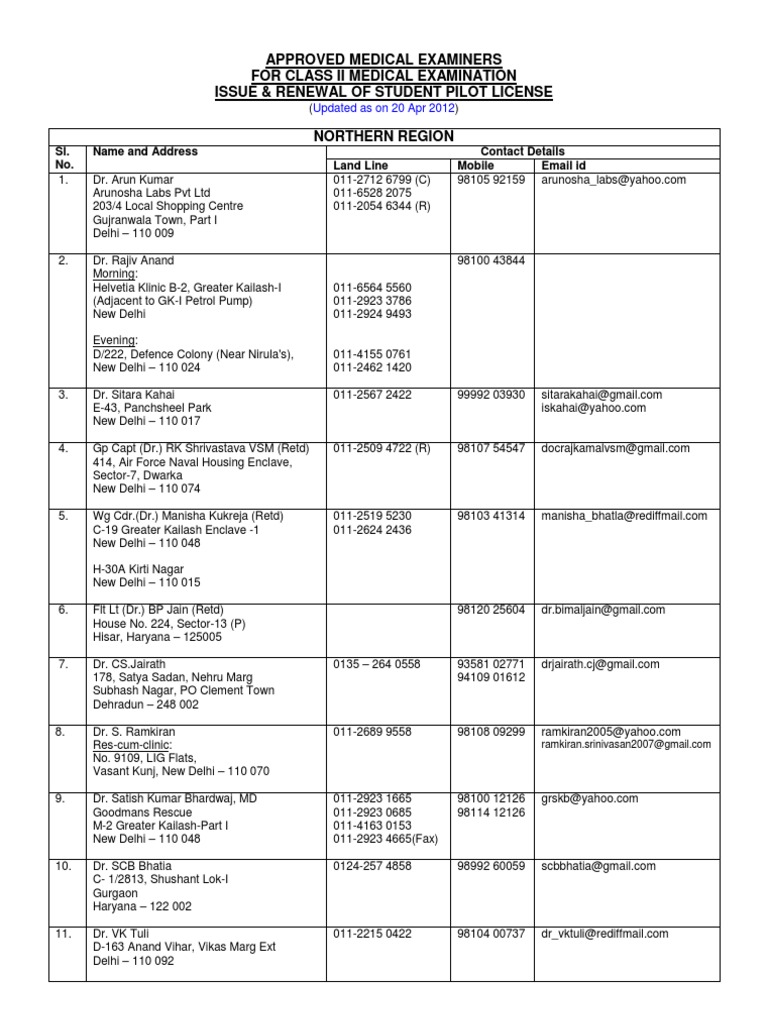 Approved Medical Examiners For Class Ii Medical Examination Issue