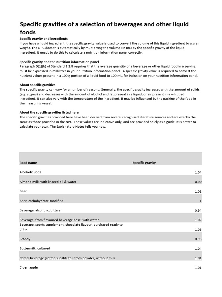 NPC Specific Gravities | PDF | Drink | Sauce