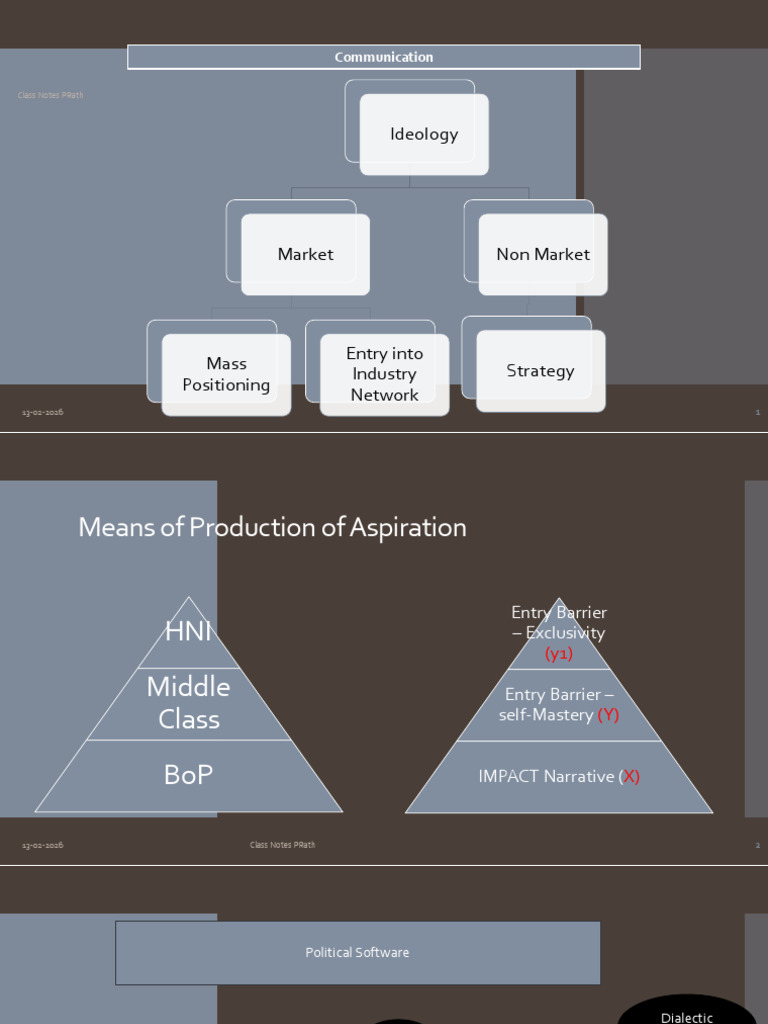 Class Notes For Ideology Logic (Abstract Model) | PDF | Economies ...