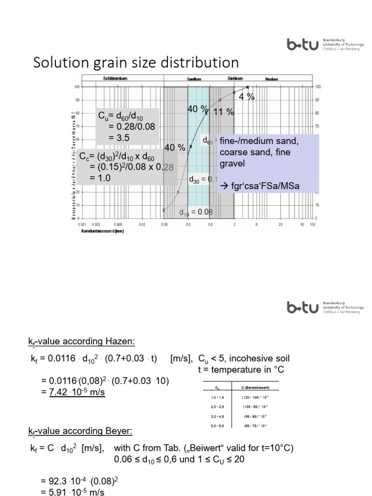 Solution Grain Size | PDF