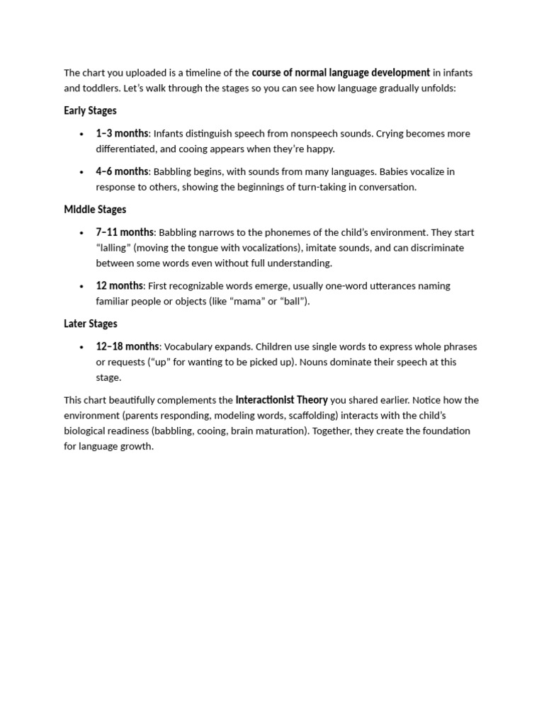 The Chart You Uploaded Is A Timeline of The Course of Normal Language ...
