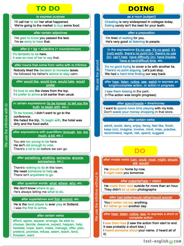Verb Patterns Chart | PDF