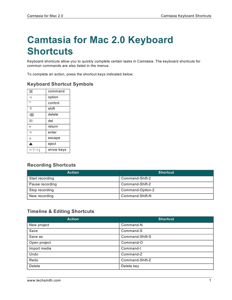 Camtasia 2.0 Keyboard Shortcuts | Computer Keyboard | Keyboard Shortcut