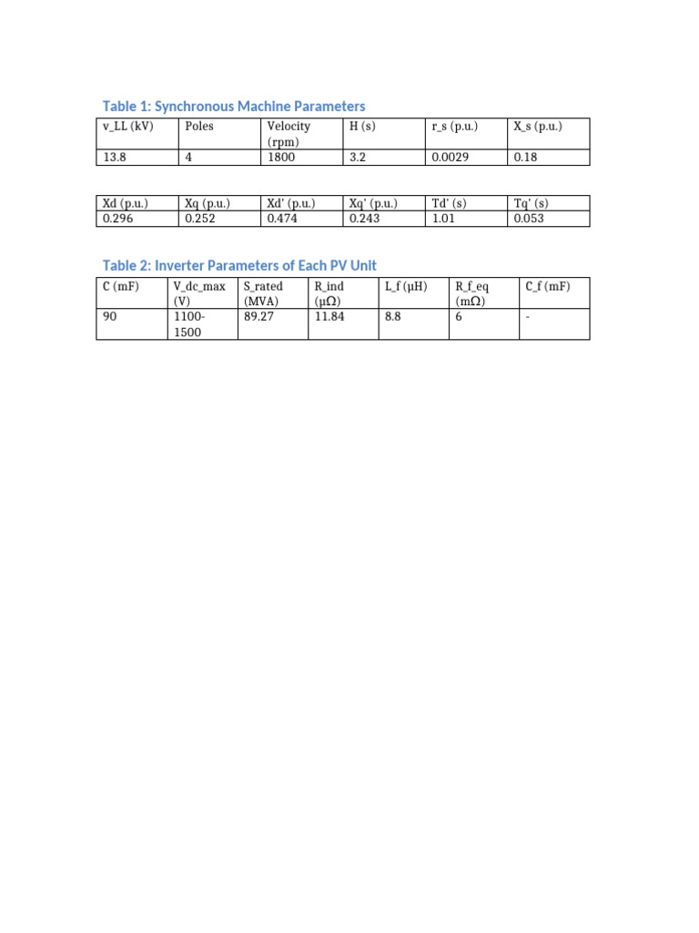 PV Inverter Tables | PDF