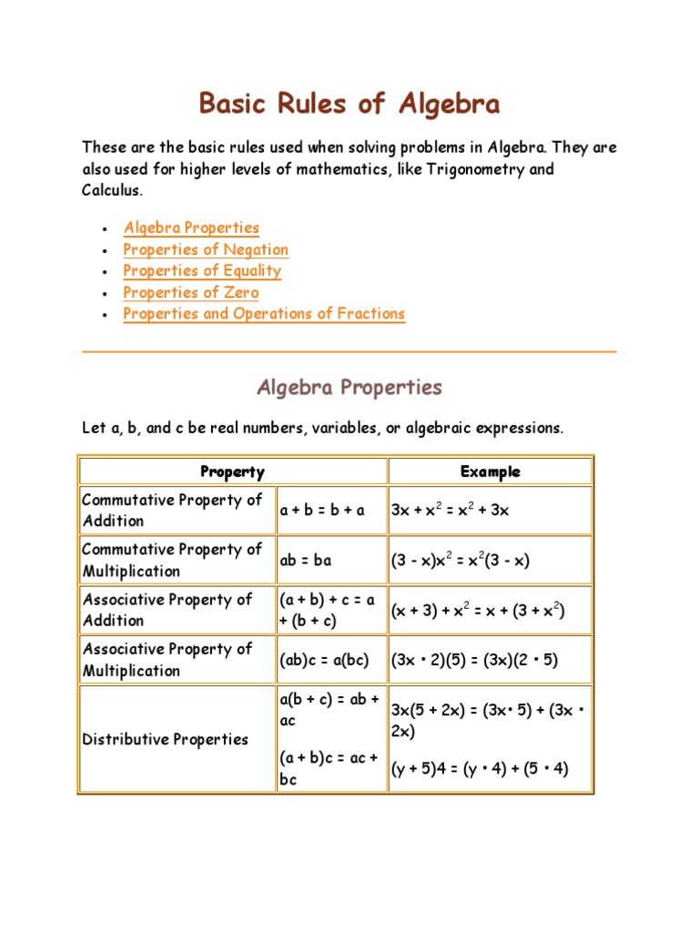 Basic Rules of Algebra Fraction (Mathematics) Algebra