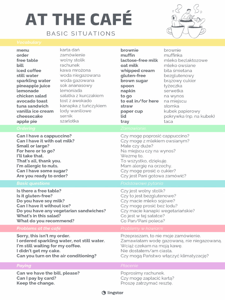 (LINGSTAR) at The Café - Basic Situations | PDF