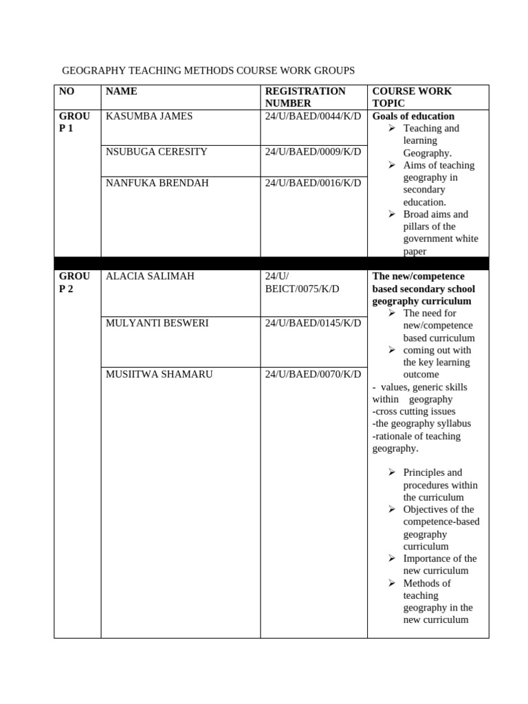 Geography Teaching Methods | PDF | Curriculum | Cognition