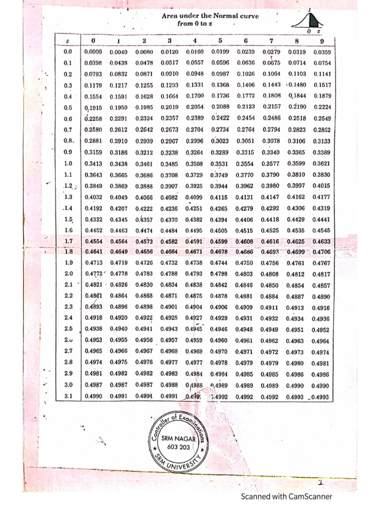 Normal Chart | PDF