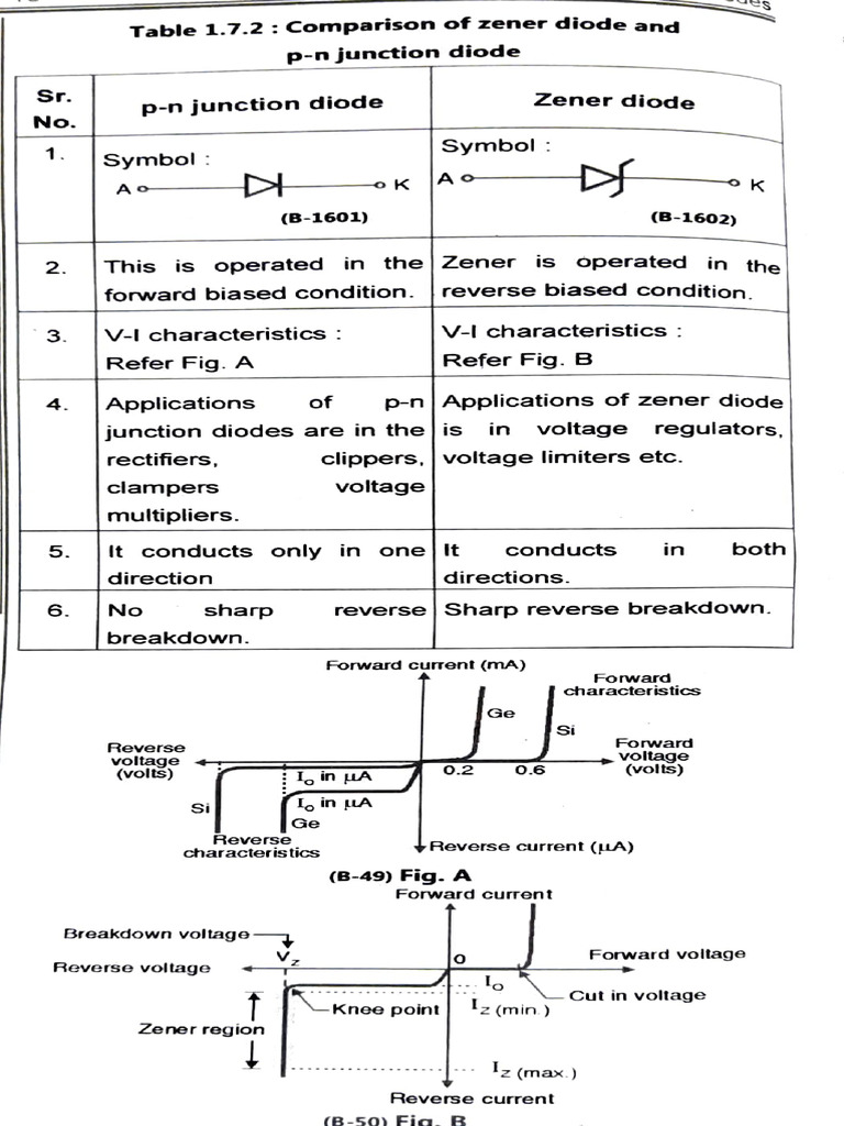 Comparison of Diode and Zener Diode, LED | PDF | Diode | P–N Junction