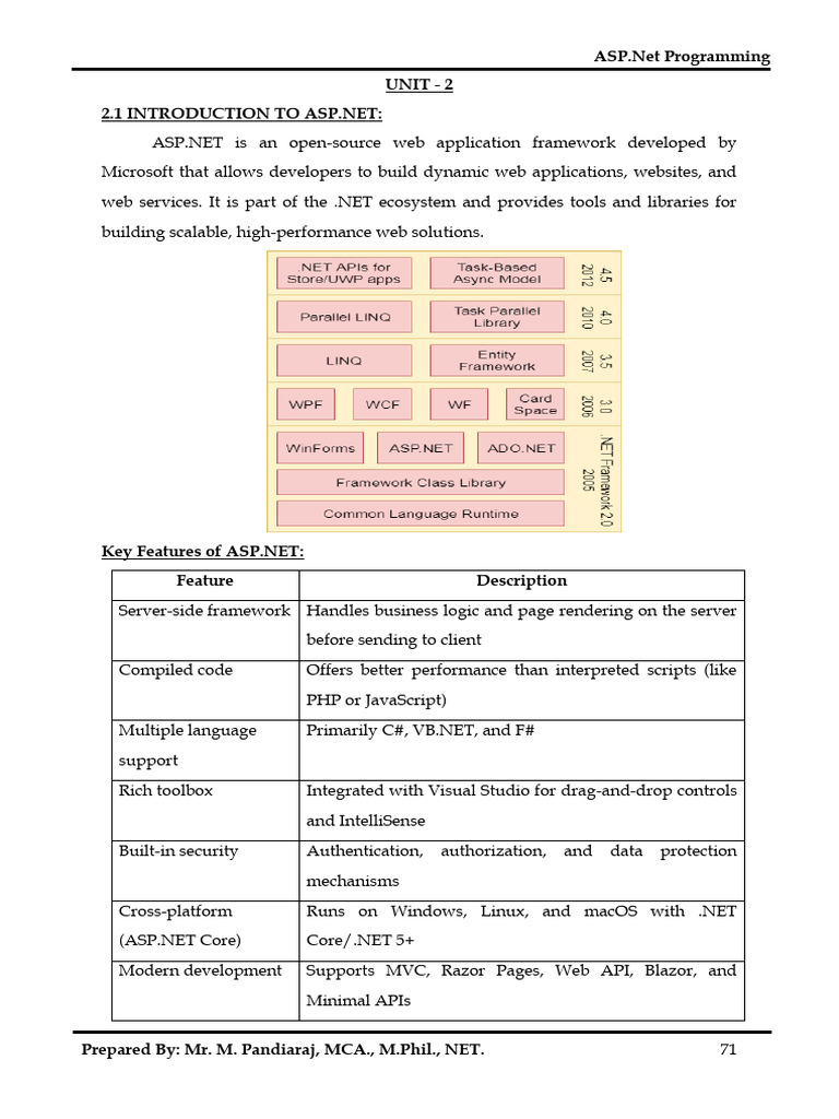 ASP DOT Net Unit 2 Final | PDF | World Wide Web | Internet & Web