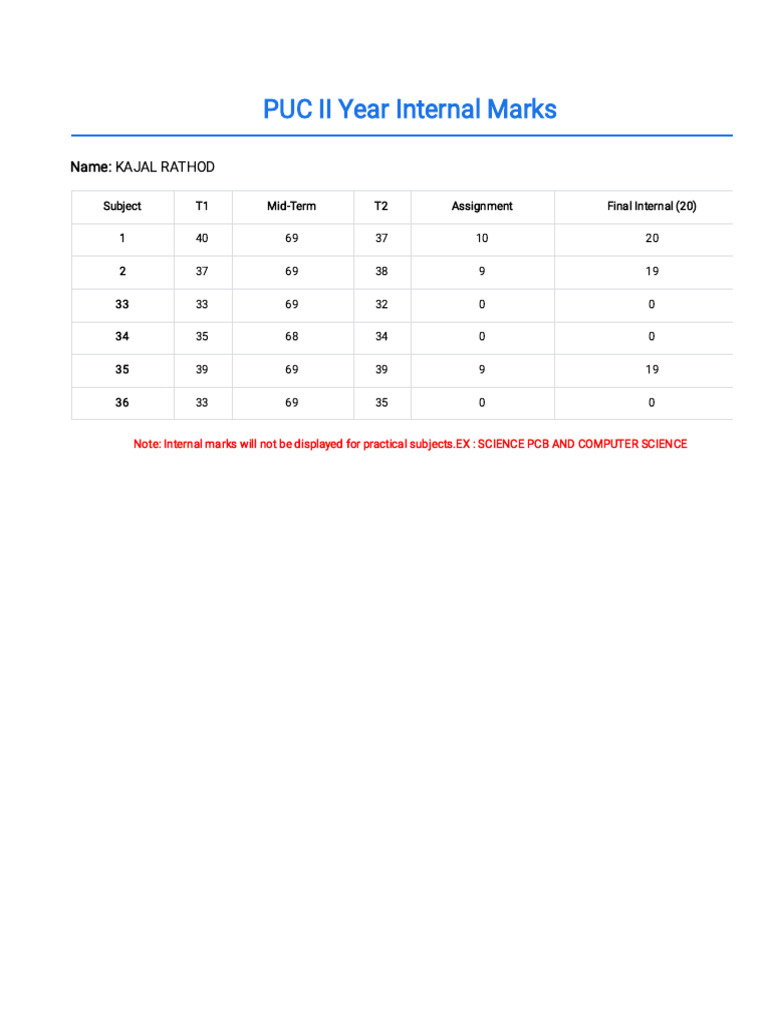 PUC II Year Internal Marks | PDF