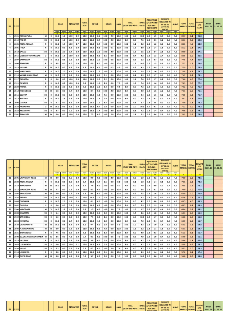 Ranking Sheet 31.01.2026 | PDF